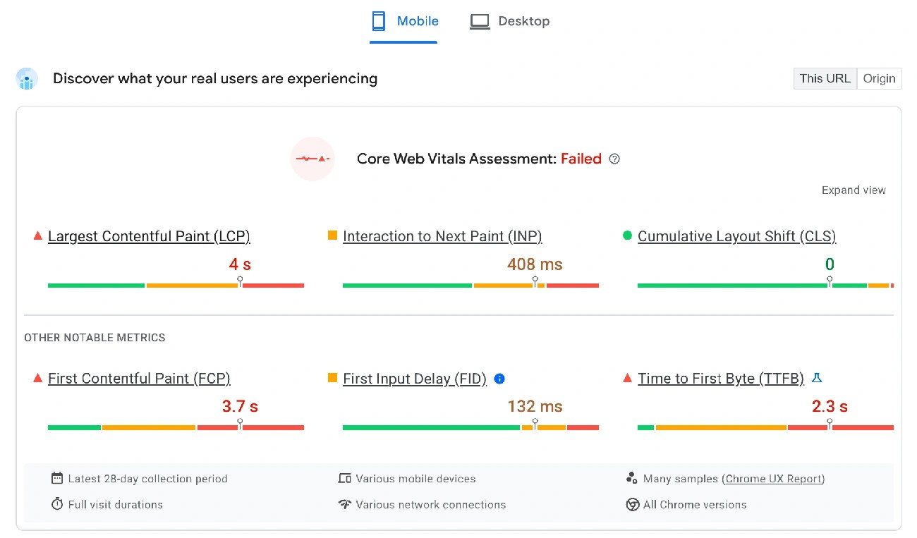 Core Web Vitals report showing LCP, INP, and CLS scores from a mobile page speed audit