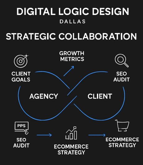 seo strategic collaboration